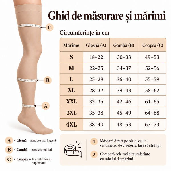 Ghid de măsurare pentru ciorapi compresivi Zenifique